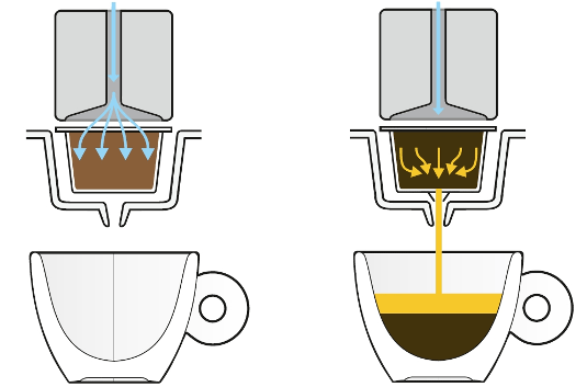 Kit-Macchina da caffè in comodato e capsule caffè - CheAmor